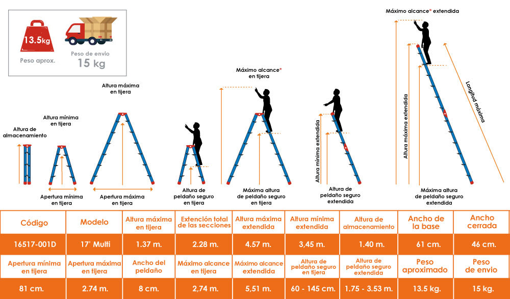 Escalera de Aluminio Multiposición 17' (5.18 m) Tipo IA con Niveladores Leveler Little Giant 16517-803 (Demo)