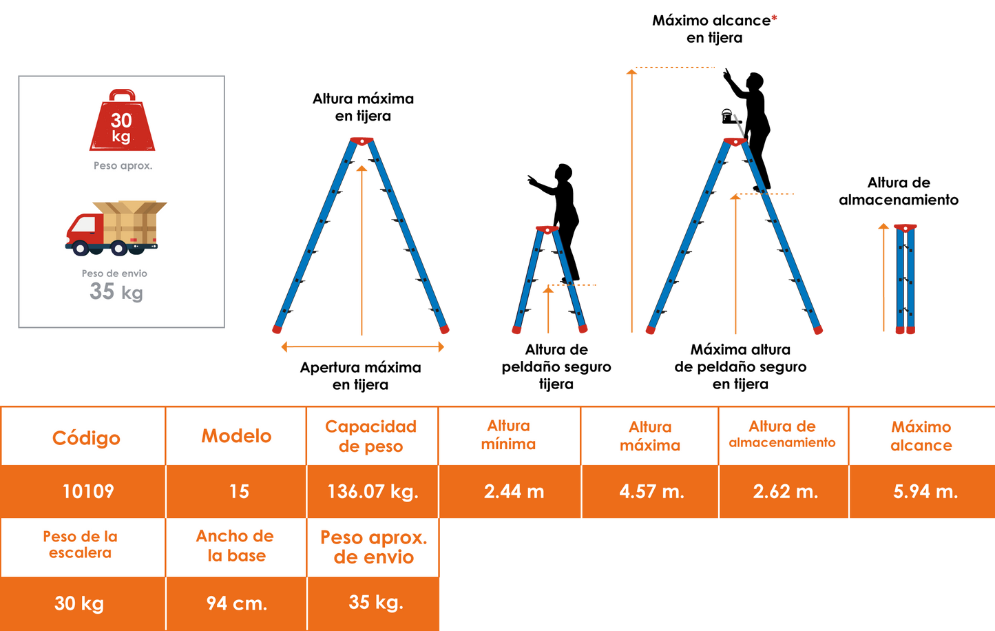 Escalera Telescópica Skyscraper 8' (2.44 m) - 15' (4.57 m) Tipo IA Little Giant 10109 (De Línea)