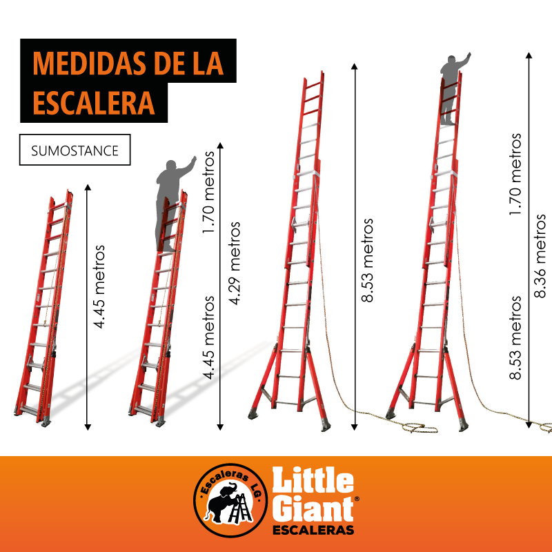 Escalera de Extensión 28' Sumostance ANSI Type IA Fibra de Vidrio Little Giant 15634